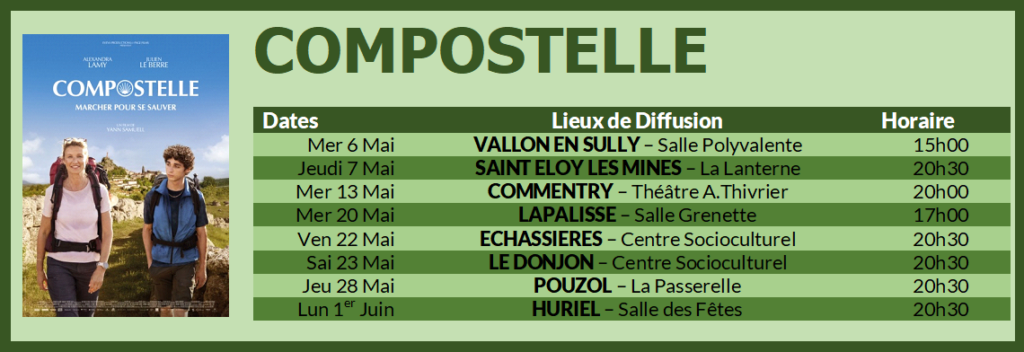 Compostelle Récap
